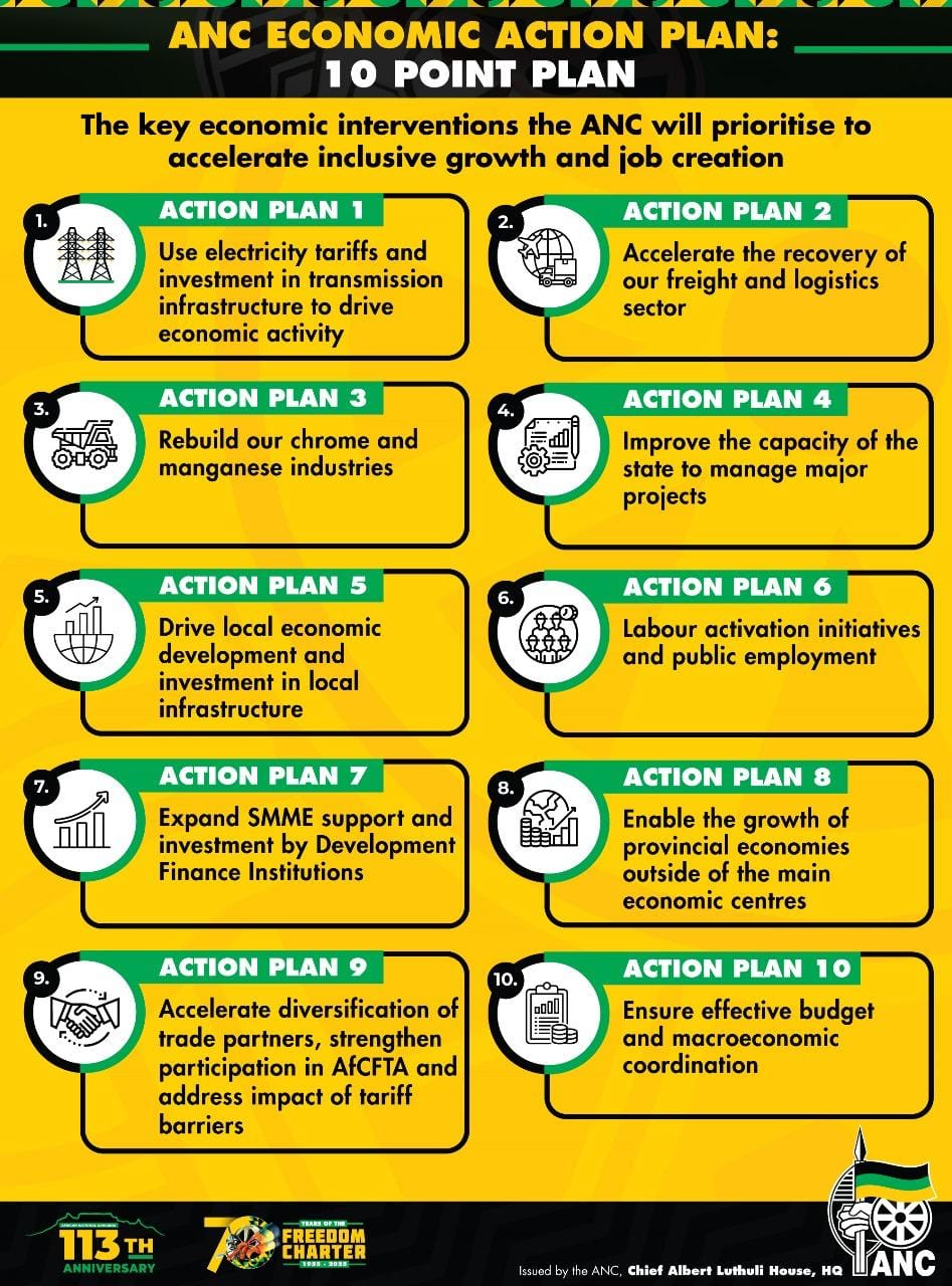 action plan